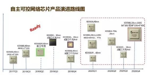 活動 | 全面展現東土綜合實力，自主可控助力AFC智能安全運維網絡技術開發