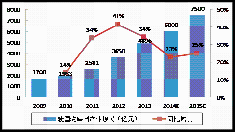 看物聯網如何引領家用凈水行業“智慧奔跑” 網絡技術開發驅動下的變革與未來